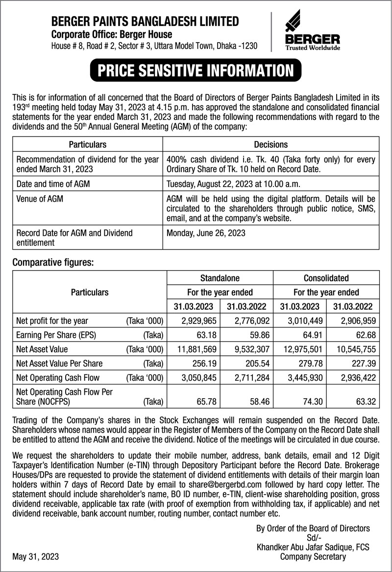 Price Sensitive Information of Berger Paints Bangladesh Limited